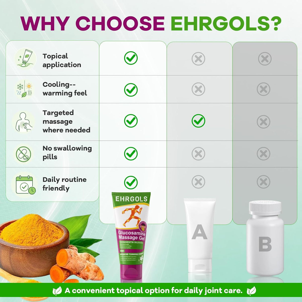 Three steps for applying and massaging Ehrgols massage gel into clean skin